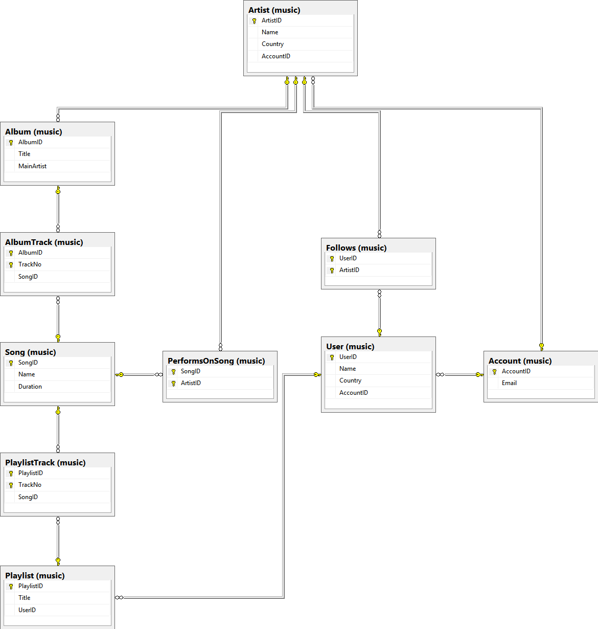 Music Database - Home